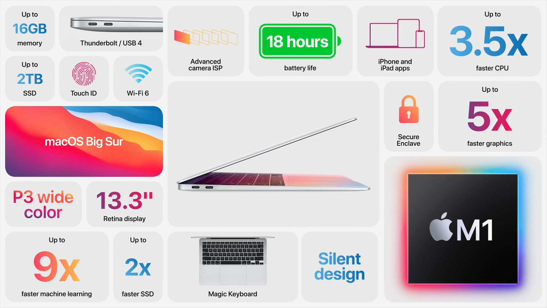 M1芯片真香，那么MacBook Air和Pro怎么選呢？