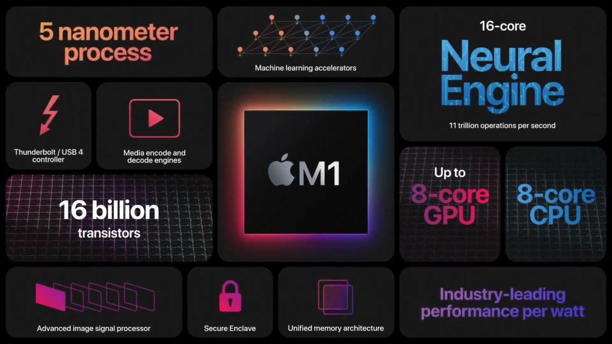 M1芯片真香，那么MacBook Air和Pro怎么選呢？
