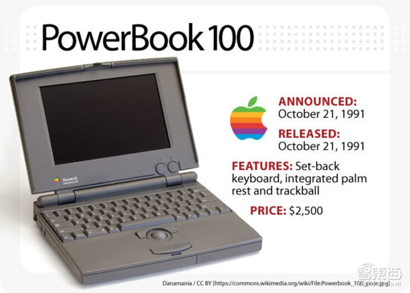蘋果MacBook Pro五年進化：成就最趁手的干活小鋼炮！