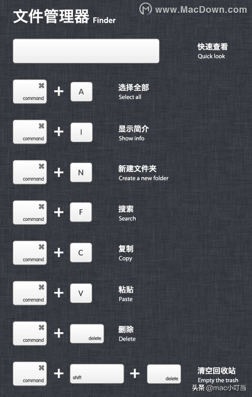 「Mac小白必備4」Mac文件管理器需要的快捷鍵有什么？