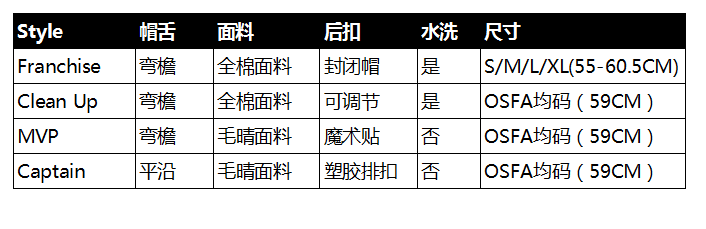 47Brand 經典款MLB棒球帽