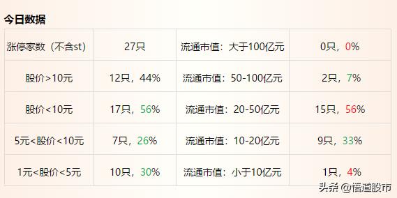房地產行業作為經濟重要支柱，產業鏈分工是怎樣的？