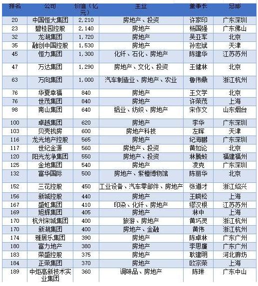 這位經濟學者聲稱：房地產是支柱產業，100年不變