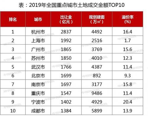 這位經濟學者聲稱：房地產是支柱產業，100年不變