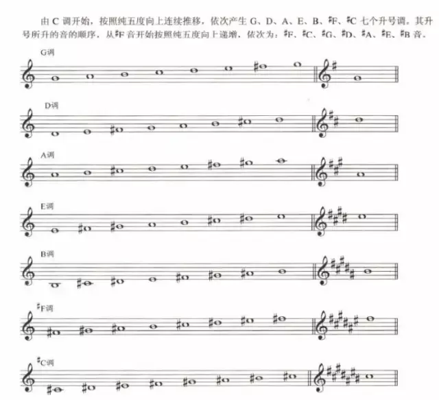 超全五線譜符號集合，收藏就再也不用一次次翻書了