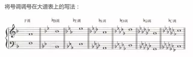 超全五線譜符號集合，收藏就再也不用一次次翻書了