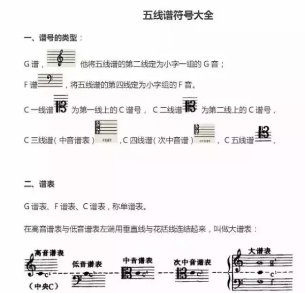 超全五線譜符號集合，收藏就再也不用一次次翻書了