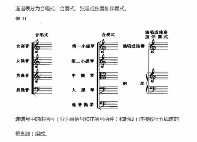 超全五線譜符號集合，收藏就再也不用一次次翻書了