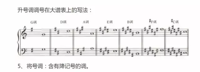 超全五線譜符號集合，收藏就再也不用一次次翻書了