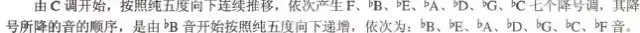 超全五線譜符號集合，收藏就再也不用一次次翻書了