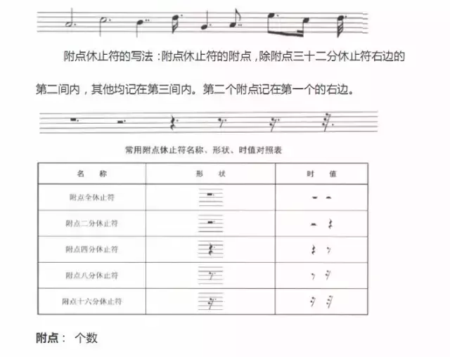 超全五線譜符號集合，收藏就再也不用一次次翻書了