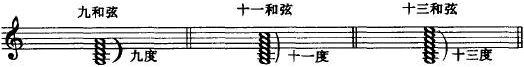 宅在家無聊？來溫習一下五線譜的符號吧