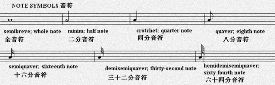 宅在家無聊？來溫習一下五線譜的符號吧