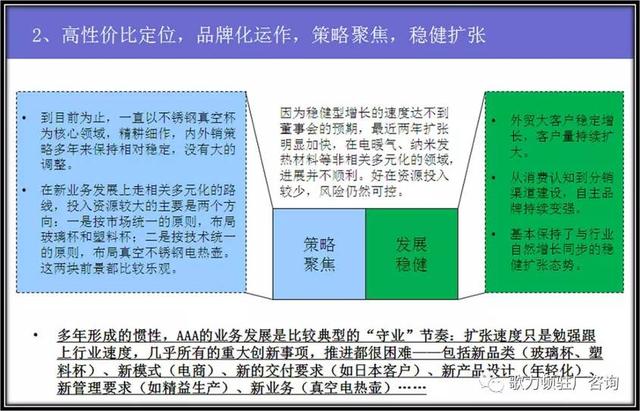 企業年度經營計劃的制定，案例總結與分享
