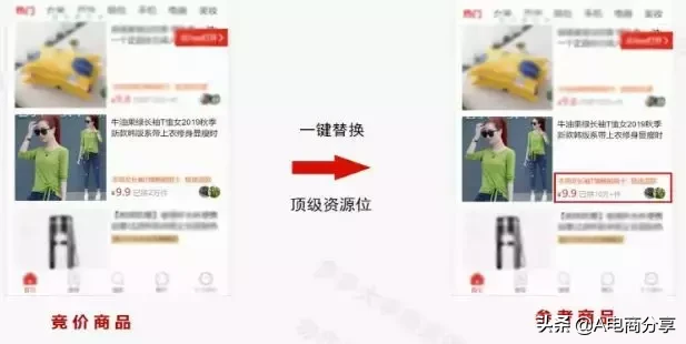 拼多多站內信天天發的「競價」到底怎么玩？