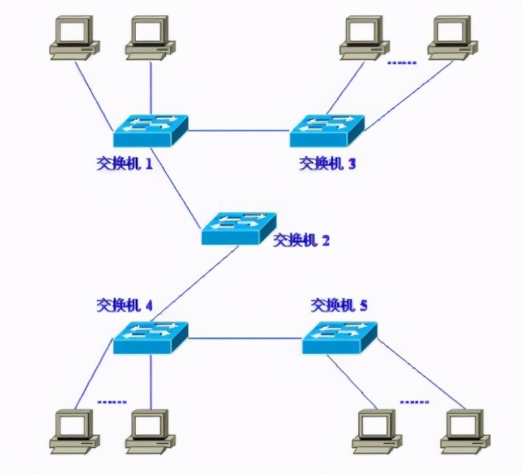 公網IP?內網IP？兩者有什么區別？