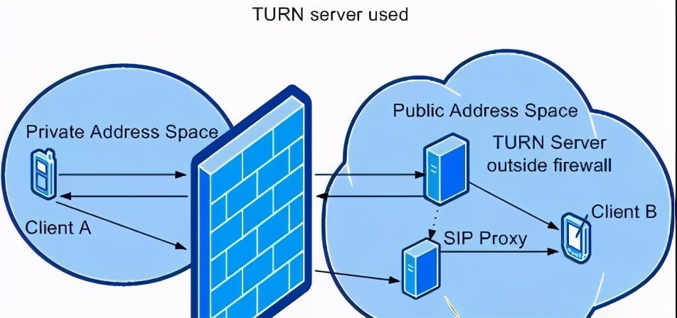 公網IP?內網IP？兩者有什么區別？