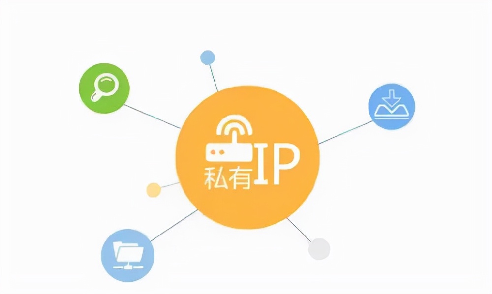 公網IP?內網IP？兩者有什么區別？