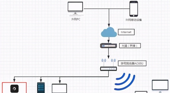 公網IP?內網IP？兩者有什么區別？