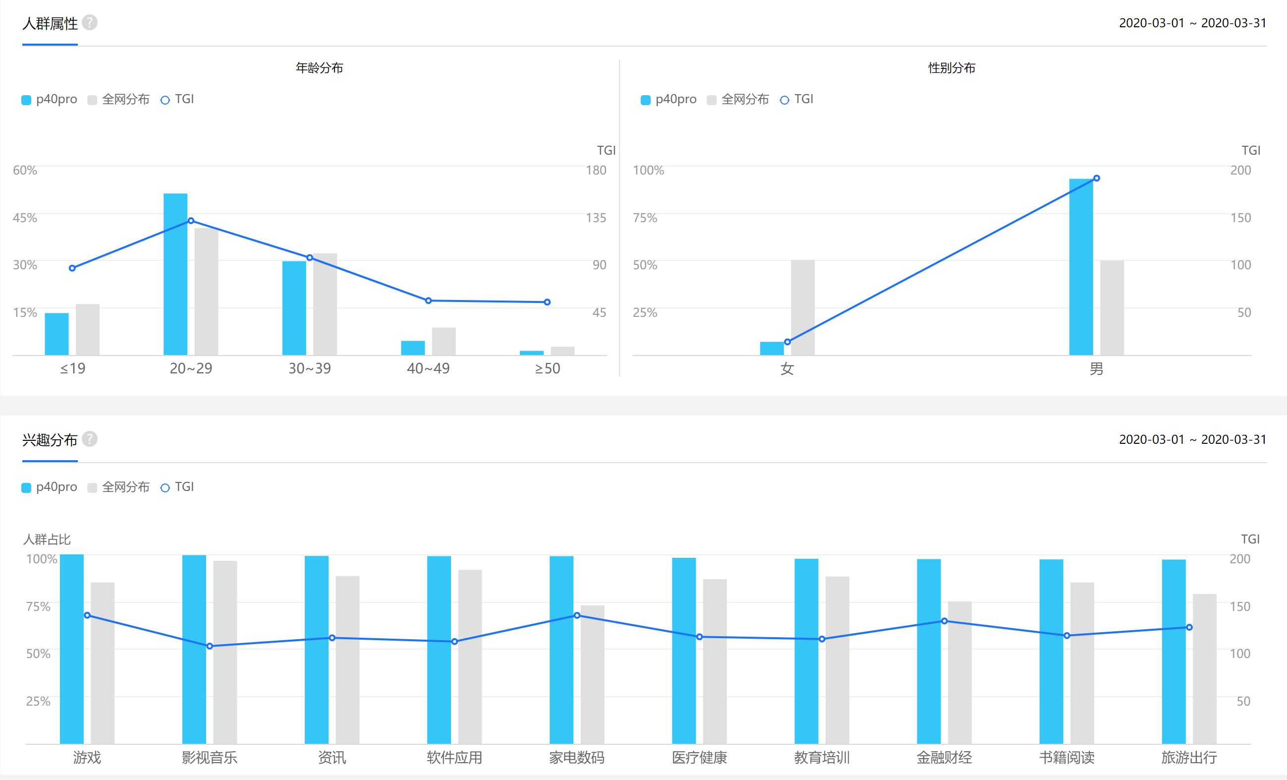 指數查詢工具解析(一):百度指數篇