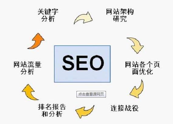 為了快速提升網站關鍵詞排名，我總結了這5條經驗