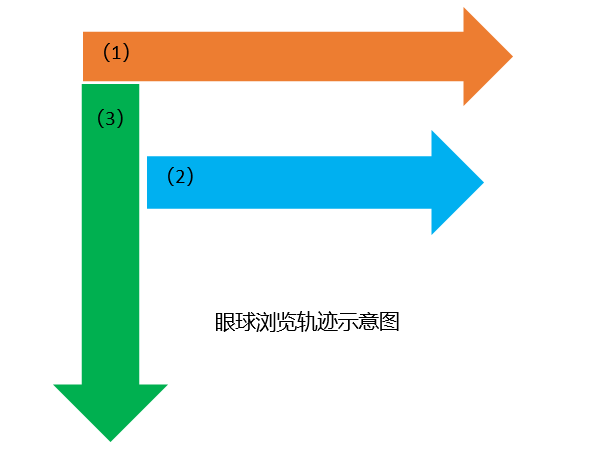 關鍵詞營銷的設置技巧