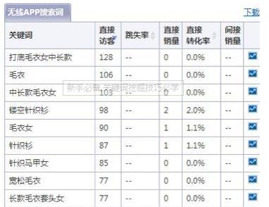 新手必備,關鍵詞挖掘技巧必學!!!