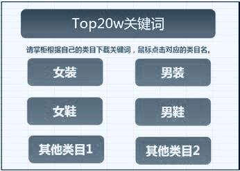 新手必備,關鍵詞挖掘技巧必學!!!