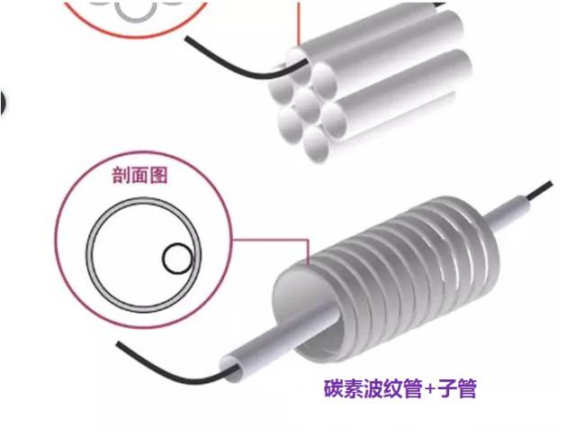 通信管道施工技術大全