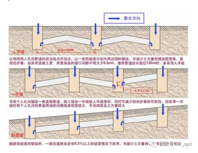通信管道施工技術大全