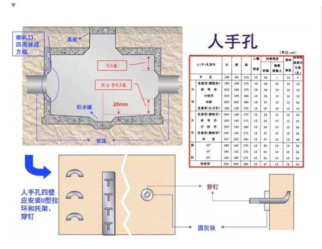 通信管道施工技術大全