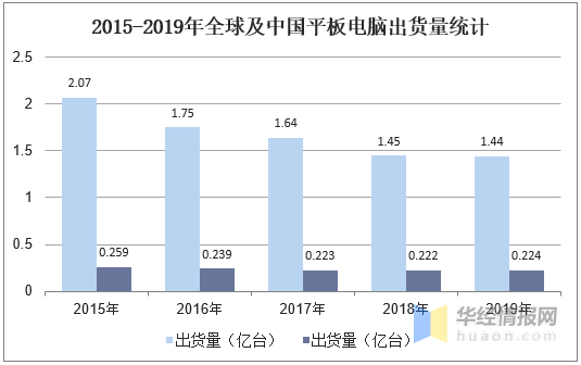 觸摸屏行業市場現狀及競爭格局分析，產業鏈逐漸向大陸轉移「圖」