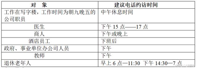 想提高電話營銷成功率，這7種方法學一學