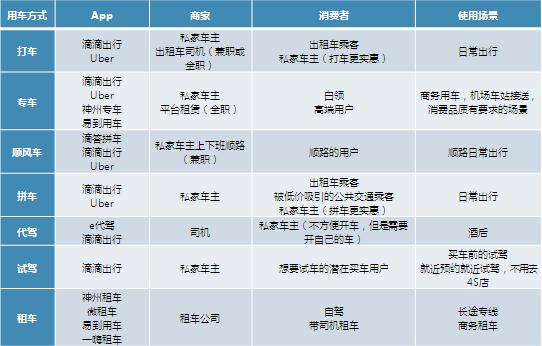 霸主養成史:滴滴出行的前世今生