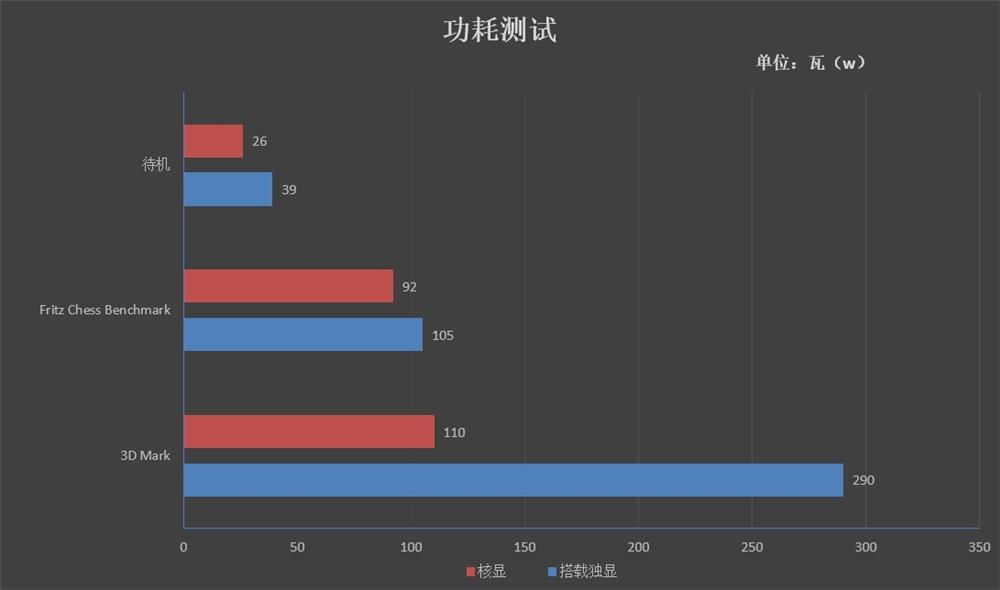 銘瑄撼地者H311M-666主板評測：搭載DDR3內存+極低功耗