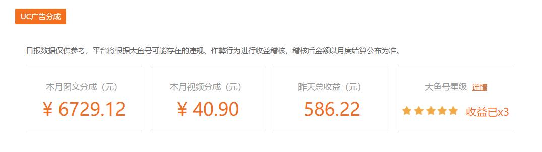 每天利用2小時，用這樣的方法在網上賺錢，你的收入會越來越高
