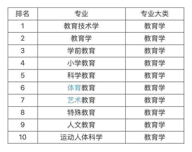 大學就業前景最看好的十大專業，土木工程第一，計算機專業僅第五