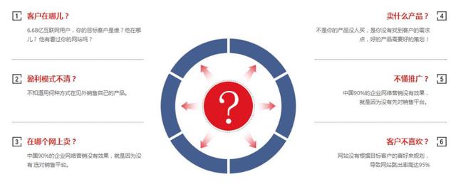 五分鐘告訴你什么是網站代運營？