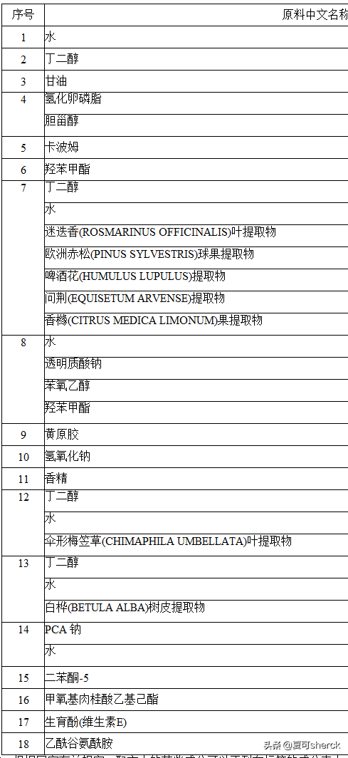 夏可叔叔扒產品——黛珂保濕美容液