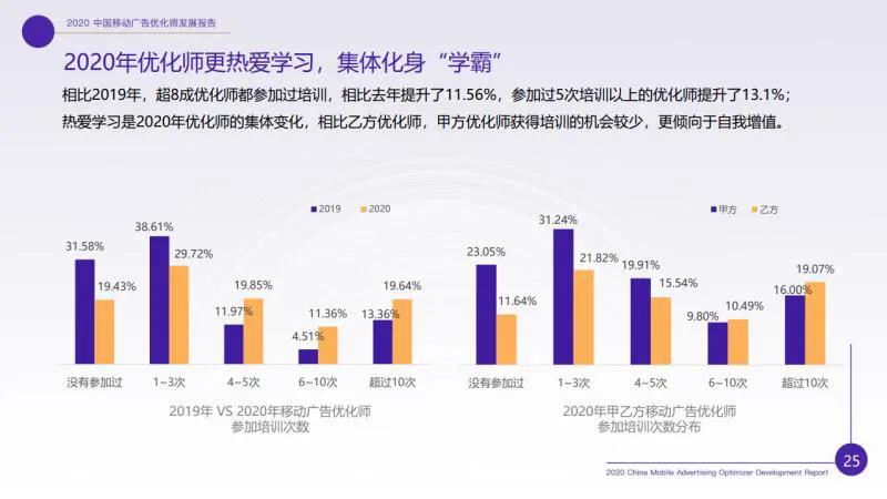 廣告優化師這個職位收入怎樣？前途如何