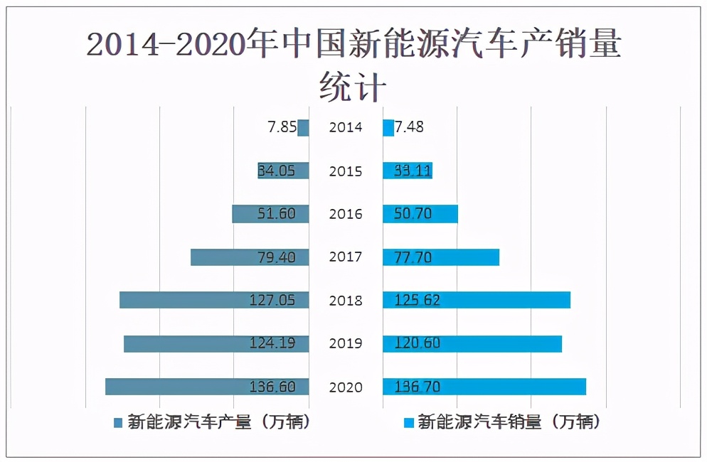 2020年中國汽車后市場發展現狀及未來發展趨勢分析