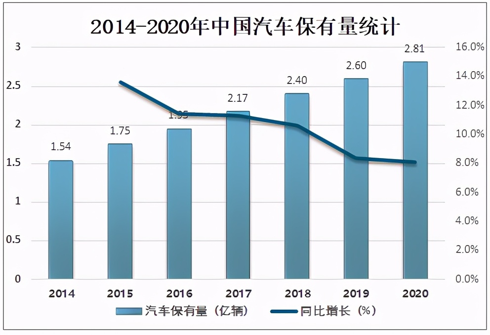 2020年中國汽車后市場發展現狀及未來發展趨勢分析