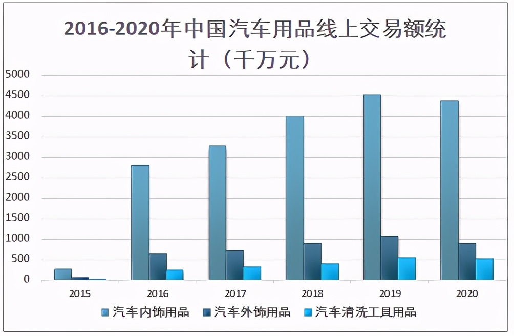 2020年中國汽車后市場發展現狀及未來發展趨勢分析