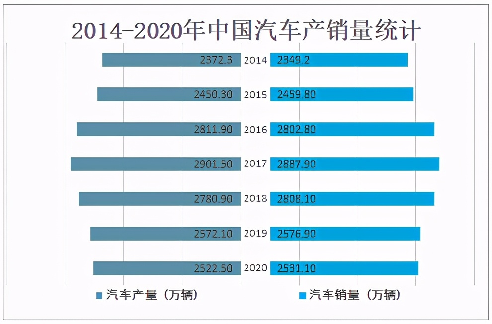 2020年中國汽車后市場發展現狀及未來發展趨勢分析