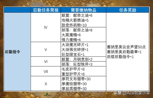 魔獸懷舊服狂暴戰附魔攻略(提升280點攻強的大地之擊)(7)