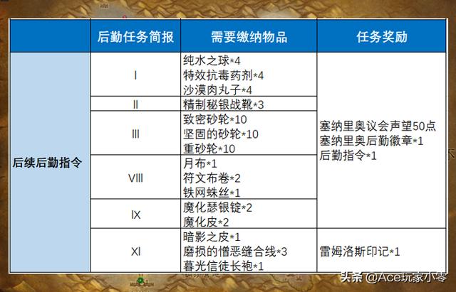魔獸懷舊服狂暴戰附魔攻略(提升280點攻強的大地之擊)(8)