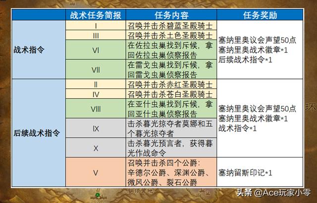 魔獸懷舊服狂暴戰附魔攻略(提升280點攻強的大地之擊)(9)