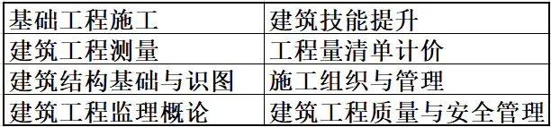 山東理工大學 建筑工程學院(山東省特色名校優質校)(8)
