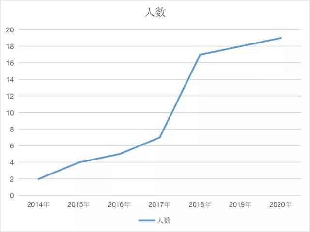 山東理工大學 建筑工程學院(山東省特色名校優質校)(18)