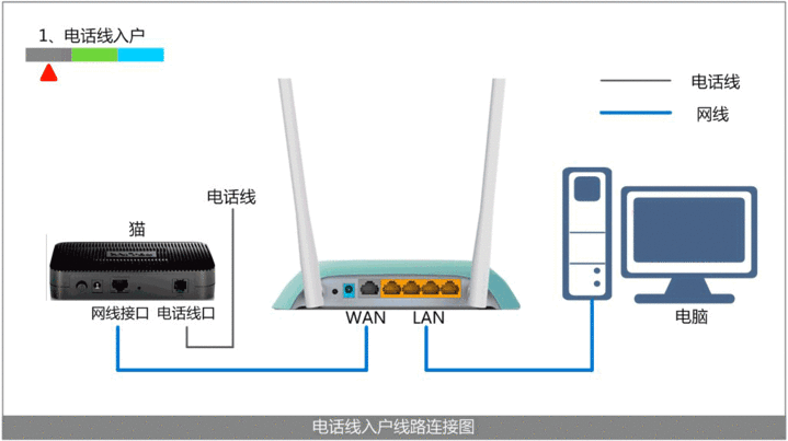 路由器tplink845怎么撥號上網